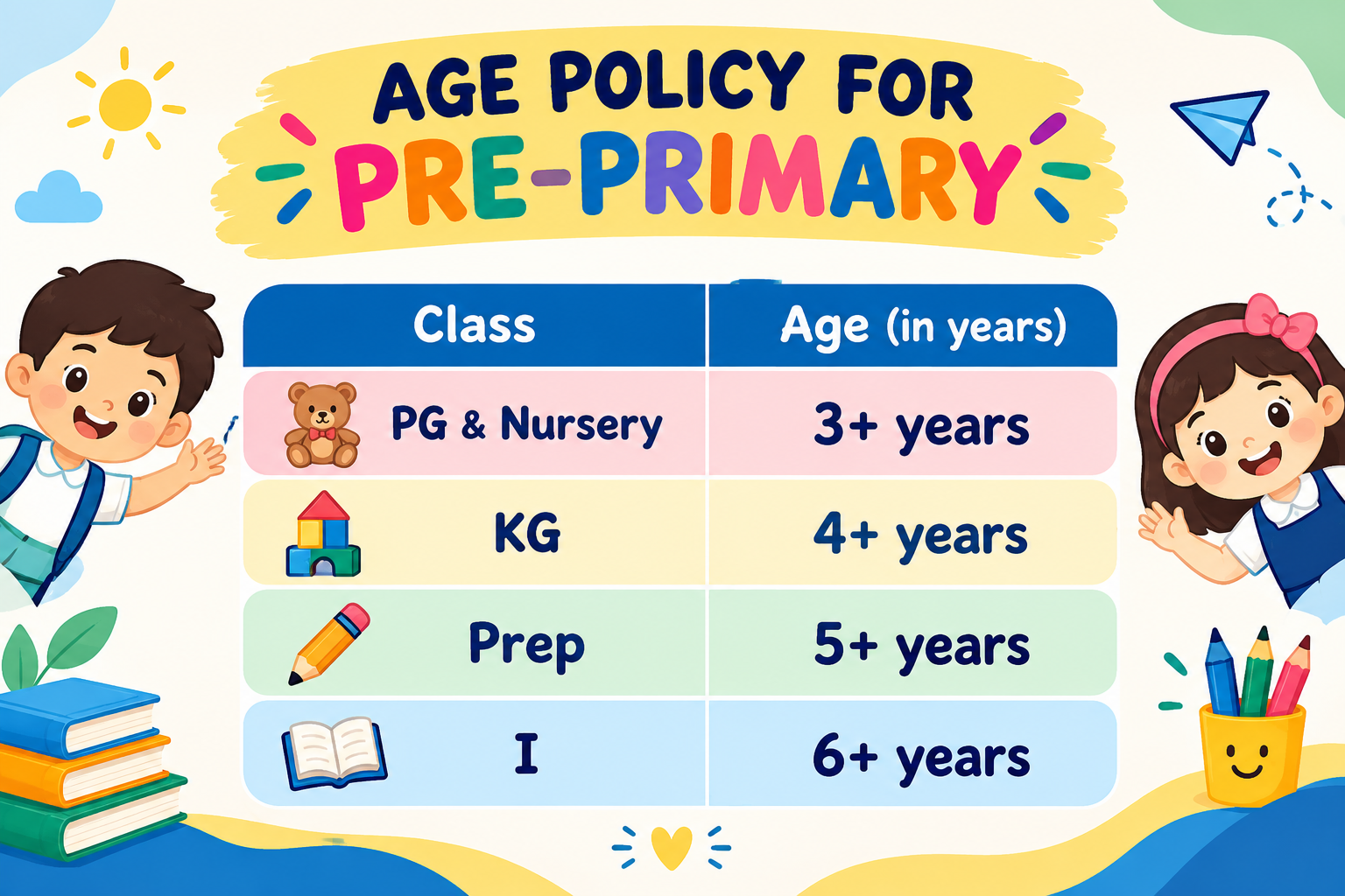 Admission Criteria